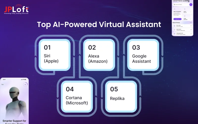 Top AI-Powered Virtual Assistant